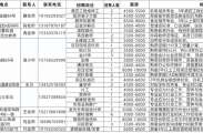 2026年武隆区”金秋老兵招聘月“招聘活动来啦，就在五龙城四方街，10月12日上午9：00开始！