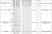 职引未来-筑梦青春，武隆区2026年8月百日千万专项行动网络招聘活动正在进行中，点击文末“企业报名/登记简历”进入