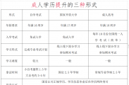 武隆想要提高学历的快看，这个好机会别错过！