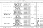 就在7月14日（明天）上午！武隆区2025年百日千万招聘专项行动平桥镇专场招聘活动，职”等你来！
