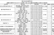 职引未来 筑梦青春，武隆区2025年7月百日千万招聘专项行动直播带岗招聘活动就在明天上午10：00正式开始