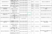 武隆区2026年6月互联网企业云端招聘月网络招聘活动，点击文末“企业报名/登记简历”进入