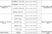 2026年全国城市联合招聘高校毕业生秋季网络招聘活动进行中，点击文末“企业报名/登记简历”进入