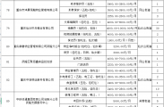 支持民营经济发展-促进高质量充分就业， 2025年武隆区全国民营企业服务月网络招聘活动进行中