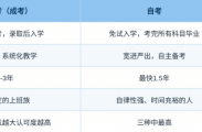 学信网可查、国家承认，学历提升其实没你想的那么难