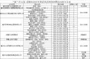 “就”在文旅-武隆区2025年留武来武网络招聘活动进行中，点击文末“企业报名/登记简历”进入