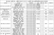职引未来-筑梦青春，武隆区2025年7月百日千万专项行动网络招聘活动正在进行中，点击文末“企业报名/登记简历”进入