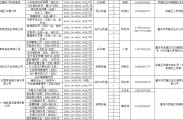 武隆区2025年8月百日千万专项行动网络招聘活动正在进行中，点击文末“企业报名/登记简历”进入