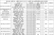 职引未来-筑梦青春，武隆区2025年7月百日千万专项行动网络招聘活动正在进行中，点击文末“企业报名/登记简历”进入