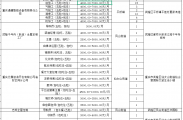 职引未来-筑梦青春，武隆区2026年8月百日千万专项行动网络招聘活动正在进行中，点击文末“企业报名/登记简历”进入