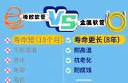 盛夏用气勿大意，开空调也要开窗通风！
