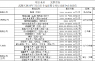 明日上午9：00，武隆区2025年7月百日千万招聘专项行动招聘活动将在武隆区文旅青创中心举行