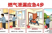 双节同庆，安全同行｜ 燃气安全要牢记！