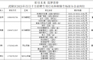 就在8月6日（明天）上午！武隆区2025年百日千万招聘专项行动和顺镇专场招聘活动，"职”等你来！