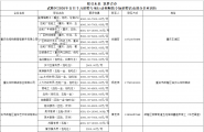 武隆区2026年百日千万招聘专项行动和顺镇专场招聘活动将于9月8日上午在和顺镇兴顺村委会举行！