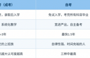 学信网可查、国家承认，学历提升其实没你想的那么难