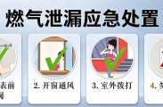 安全提示｜国庆燃气安全指南必看！