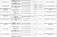 武隆区2026年6月互联网企业云端招聘月网络招聘活动，点击文末“企业报名/登记简历”进入
