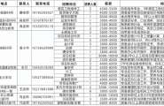 2026年武隆区”金秋老兵招聘月“招聘活动来啦，就在五龙城四方街，10月12日上午9：00开始！