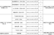 2026年全国城市联合招聘高校毕业生秋季网络招聘活动进行中，点击文末“企业报名/登记简历”进入