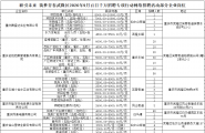 职引未来-筑梦青春，武隆区2026年9月百日千万专项行动网络招聘活动正在进行中，点击文末“企业报名/登记简历”进入