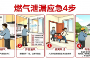 双节同庆，安全同行｜ 燃气安全要牢记！