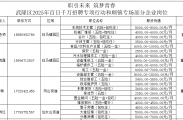 就在8月6日（明天）上午！武隆区2025年百日千万招聘专项行动和顺镇专场招聘活动，"职”等你来！