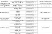 2026年全国城市联合招聘高校毕业生秋季网络招聘活动进行中，点击文末“企业报名/登记简历”进入