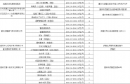 2026年全国城市联合招聘高校毕业生秋季网络招聘活动进行中，点击文末“企业报名/登记简历”进入