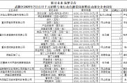 职引未来 筑梦青春，武隆区2025年7月百日千万招聘专项行动直播带岗招聘活动就在明天上午10：00正式开始
