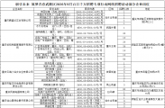 职引未来-筑梦青春，武隆区2026年9月百日千万专项行动网络招聘活动正在进行中，点击文末“企业报名/登记简历”进入
