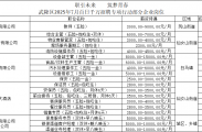 明日上午9：00，武隆区2025年7月百日千万招聘专项行动招聘活动将在武隆区文旅青创中心举行