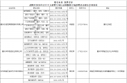 武隆区2026年百日千万招聘专项行动和顺镇专场招聘活动将于9月8日上午在和顺镇兴顺村委会举行！