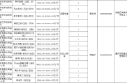 就在7月15日（周三）！武隆区2026年百日千万招聘专项行动鸭江镇专场招聘活动，“职”等你来！