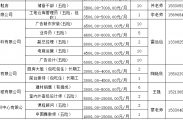 武隆区高校毕业生秋季招聘活动长坝镇专场将于明天上午7：00，在健身广场举行！