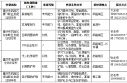 免费培训·助力就业 武隆区人社部门6月份补贴性职业培训火热报名中！
