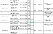 职引未来-筑梦青春，武隆区2026年7月百日千万专项行动网络招聘活动正在进行中，点击文末“企业报名/登记简历”进入