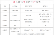 武隆想要提高学历的快看，这个好机会别错过！