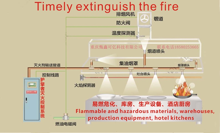 设备危化厨房灭火系统1缩略图.jpg