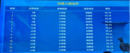 武隆区文化遗产保护管理所信息9：喜讯！武隆区4名选手晋级决赛，2名选手获优秀奖(1)761.jpg
